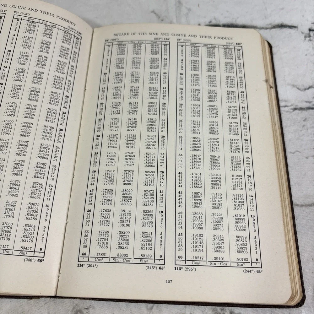 Vintage 1948 Mathematical Tables from Handbook of Chemistry and Physics Hodgman